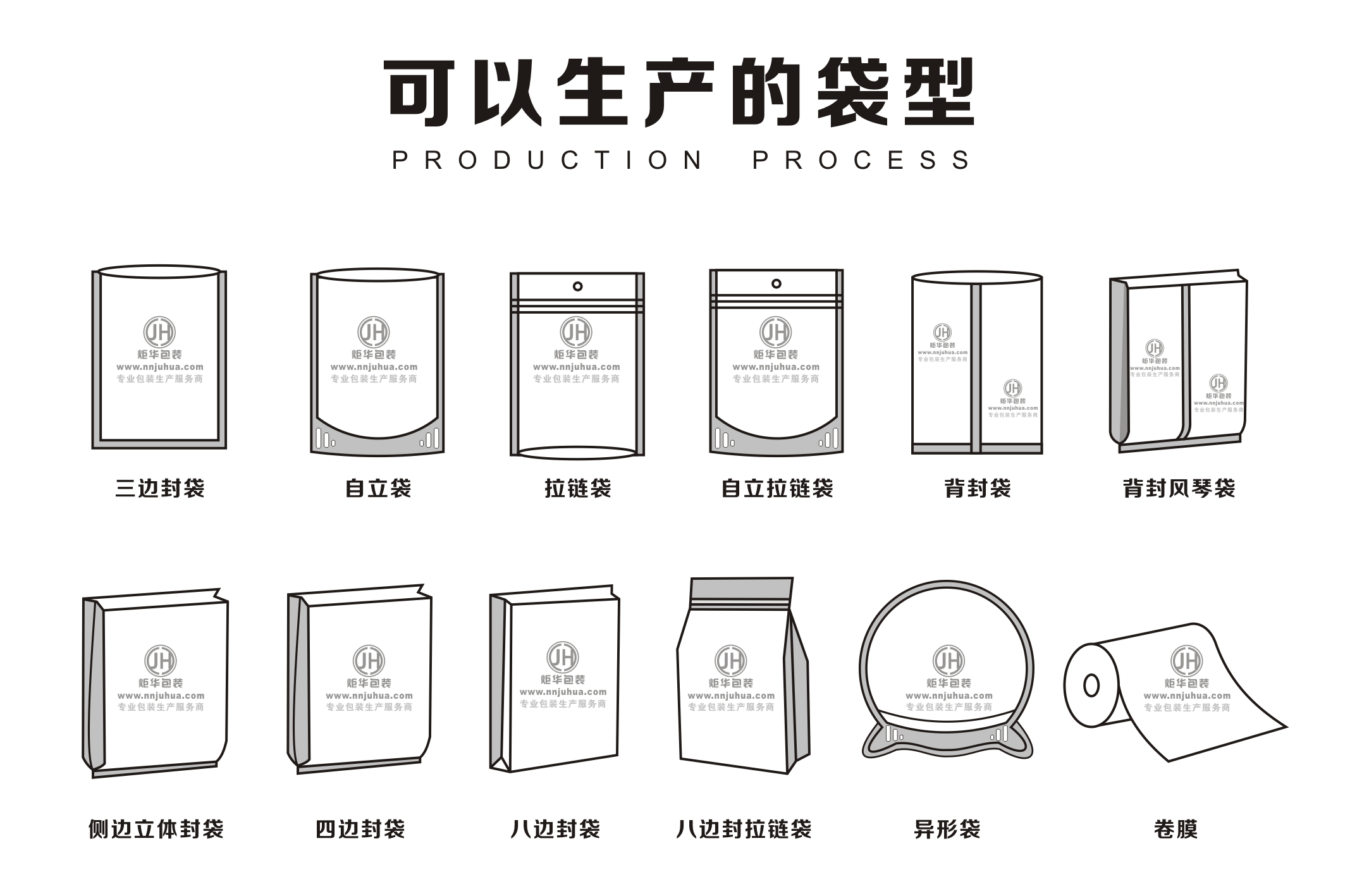 蛋糕充氣包裝膜規(guī)格